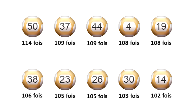 Les boules de la chance de l'Euro Millions.