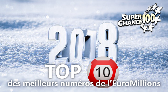 Top 10 des meilleurs numéros de l'Euro Millions de janvier.