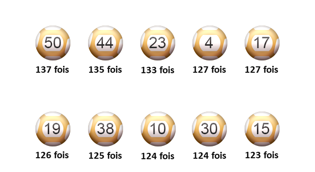 les-boules-de-la-chance-aout