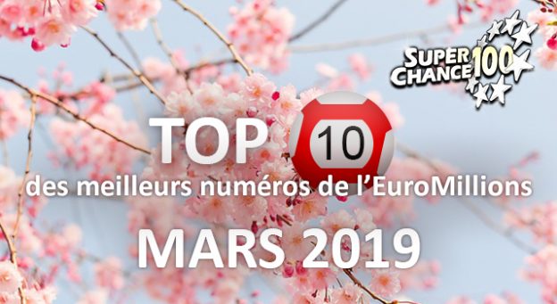 Les résultats EuroMillions avec SuperChance100 en mars.