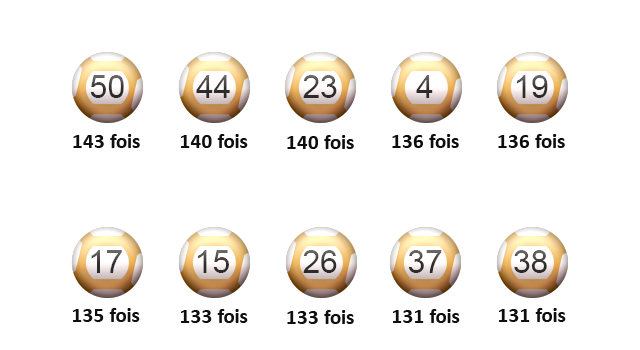 Le point sur les statistiques de l'EuroMillions.