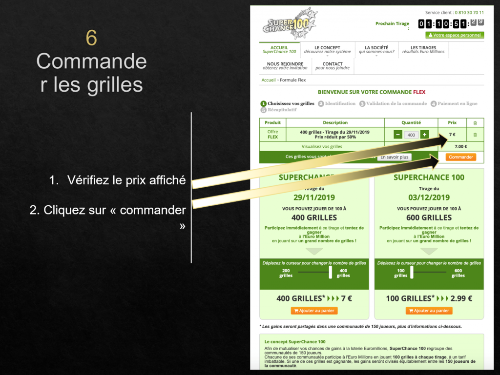 Explication du code promo sur le site SuperChance100.